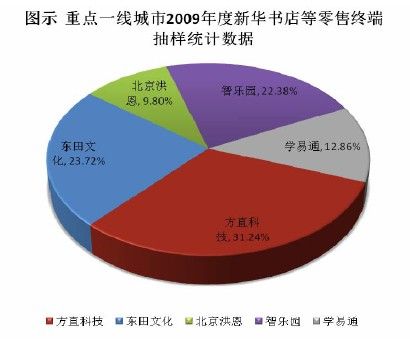 方直科技沖刺上市背后的郵件業(yè)務(wù)拼湊策略